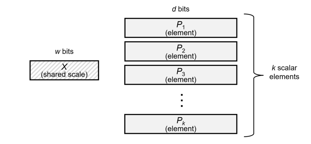 MX 的 bit 预算