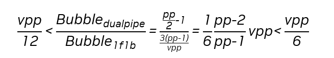 Bubble overhead ratio between DualPipe and 1F1B overlap across VPP