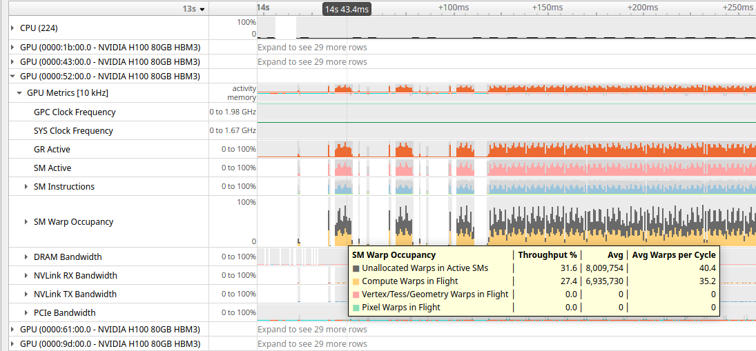 nsys GPU metrics 采样行