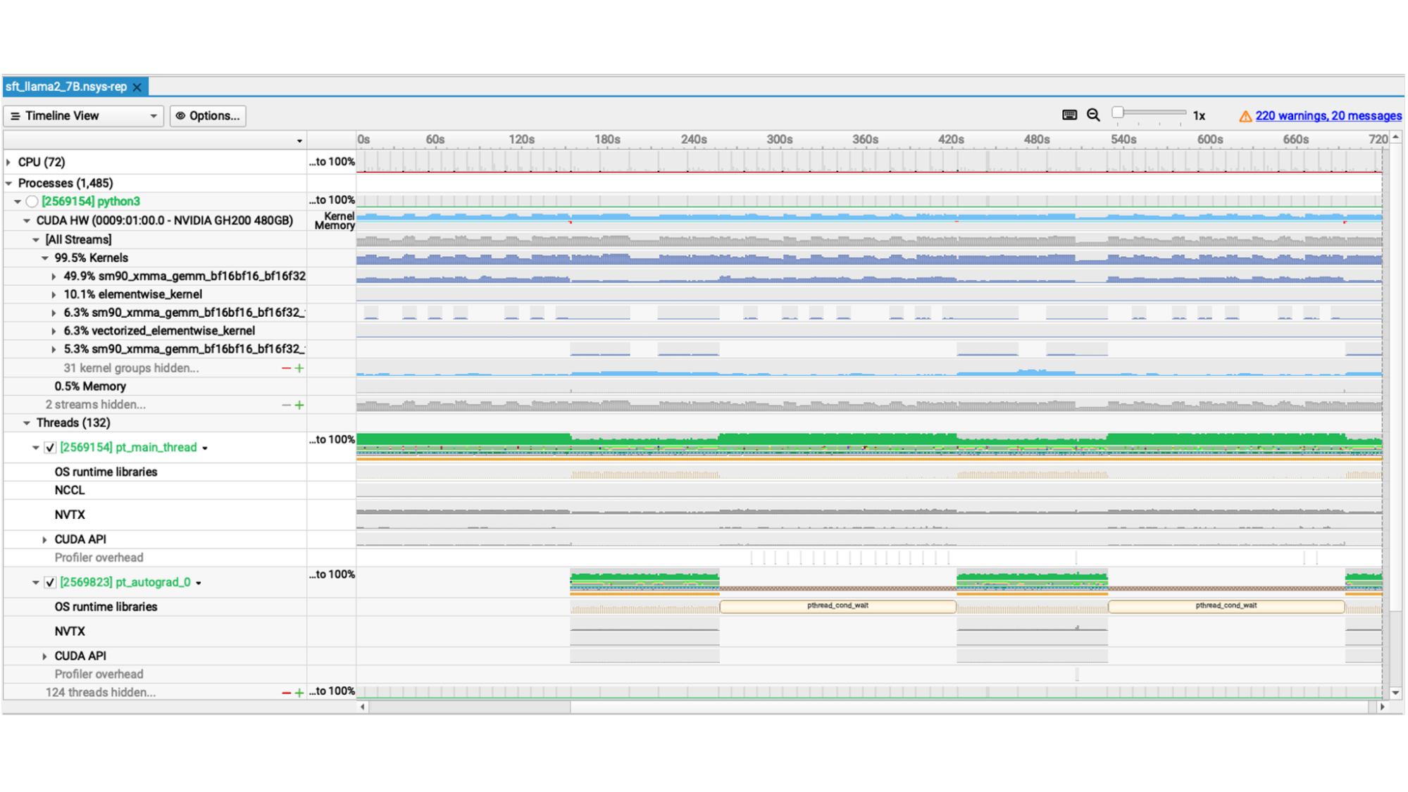 nsys timeline：Llama2-7B SFT on GH200