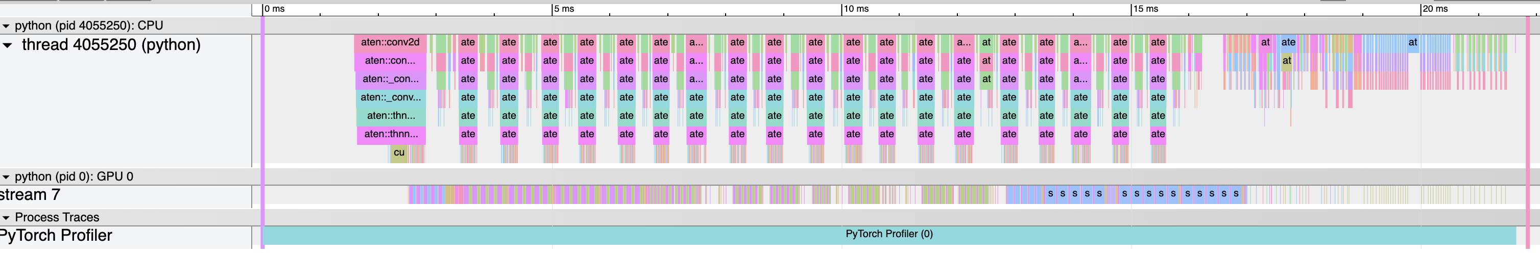 chrome trace 的 CPU/GPU 时间线
