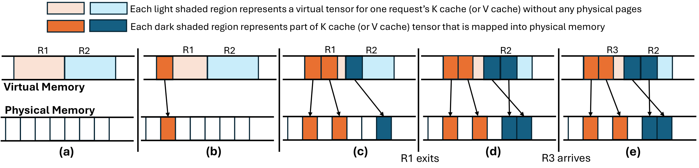 vAttention virtual/physical memory mapping