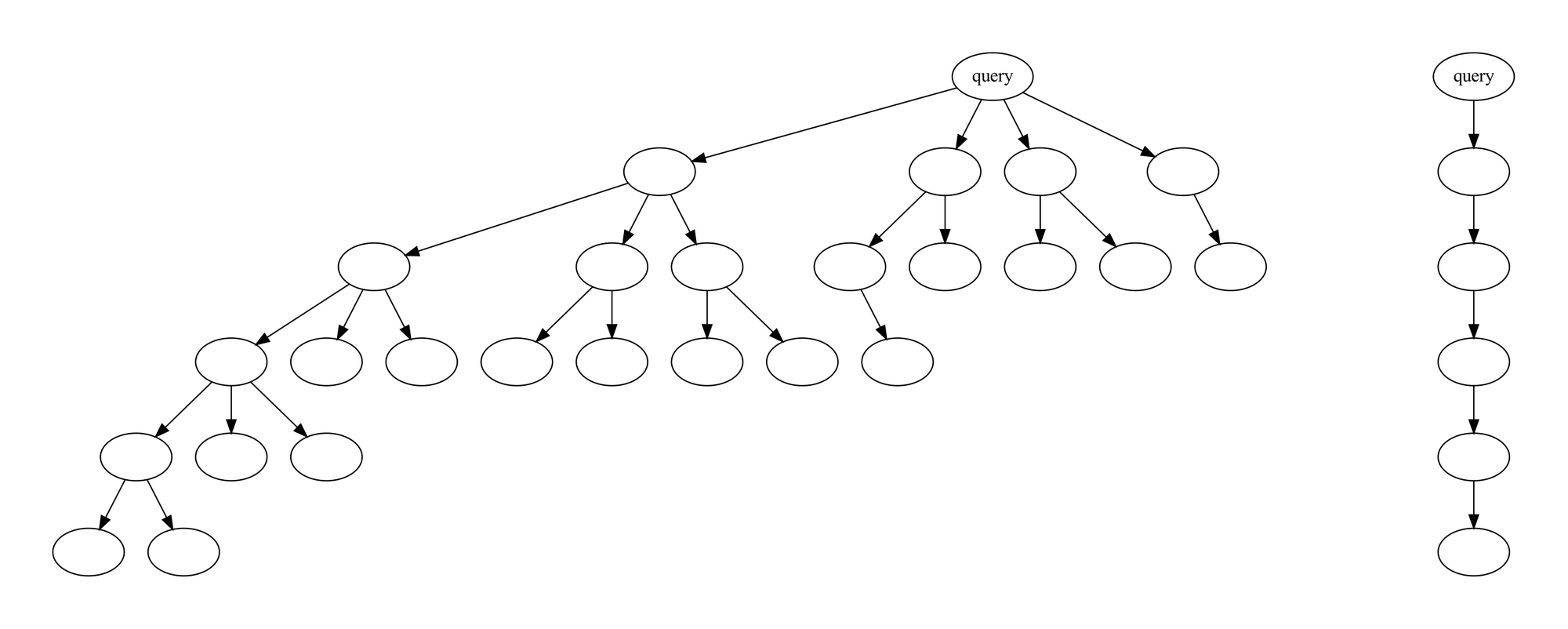 EAGLE Fig 5：Speculative Sampling / Lookahead / Medusa / EAGLE 在同一前缀上怎么 draft t4、t5