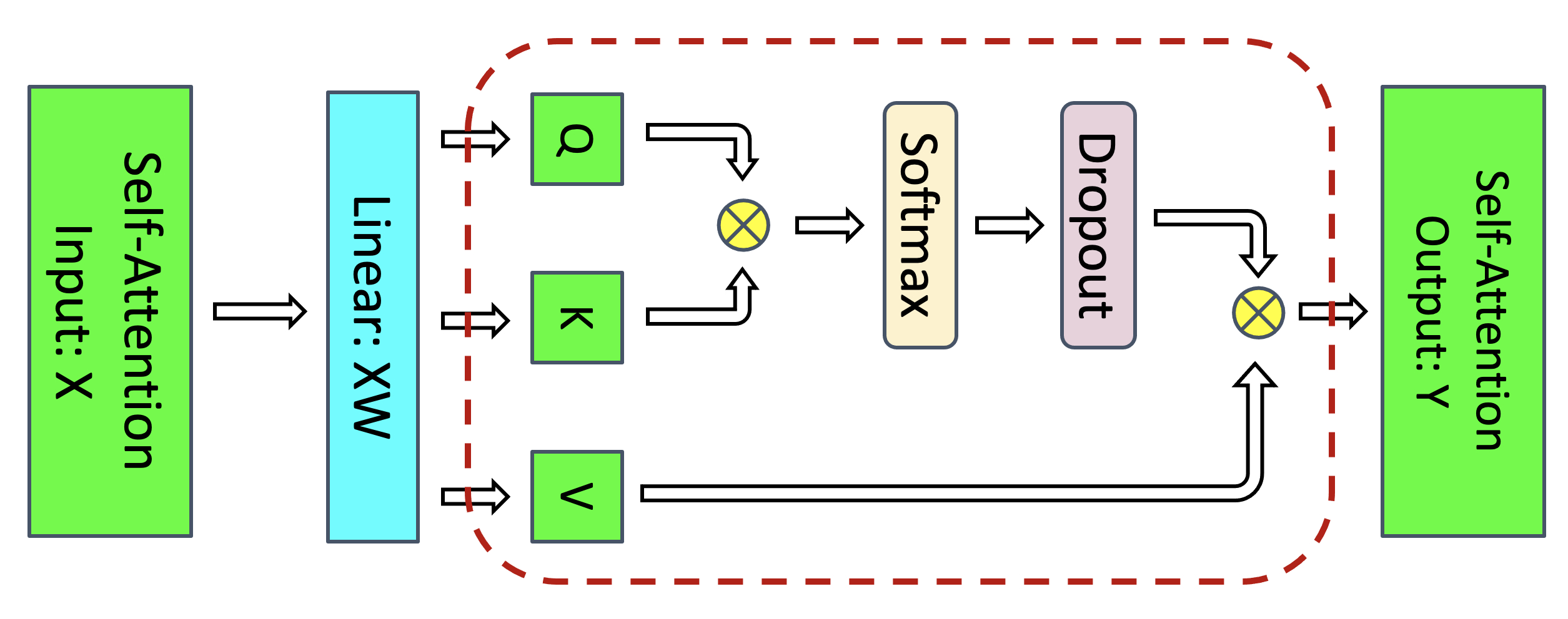 selective recompute 范围
